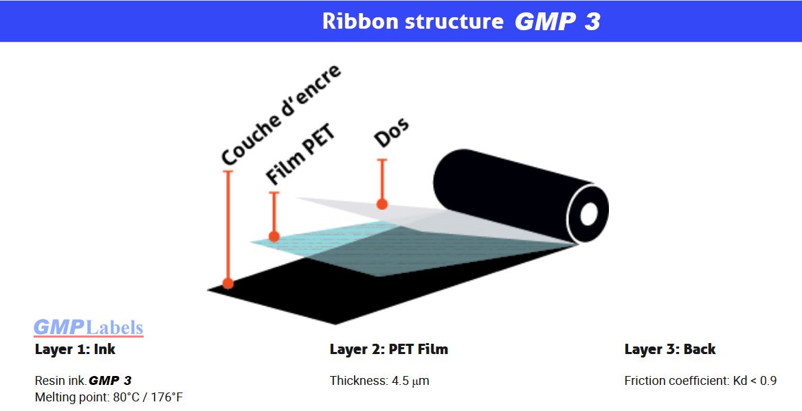 Ribbon Resin GMP3