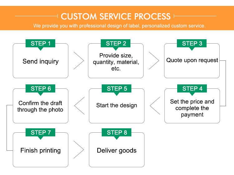 quy trinh dat hang in tem nhan loại nhieu lop
